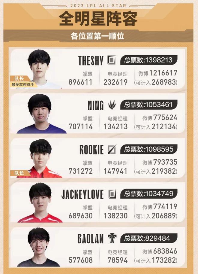 让参赛选手 让参赛选手